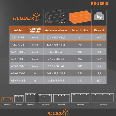 ALUBOX Strong Riffelblech 37 Liter - 470 Liter schwarz Verfügbarkeit siehe Tabelle