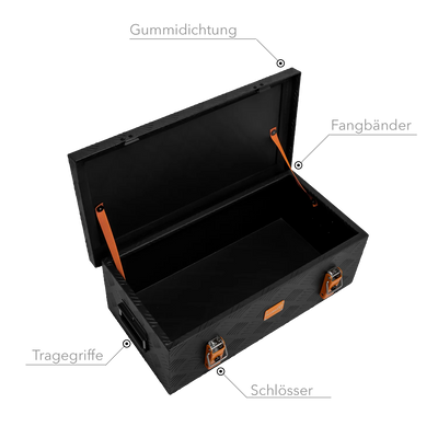 ALUBOX Riffelblech 1.5mm Stärke Schwarz - Größenwahl