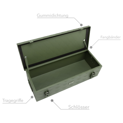 ALUBOX Riffelblech 1.5mm Stärke Olivgrün - Größenwahl